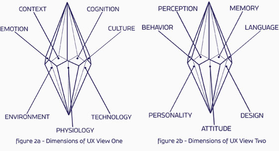 dimensions of experience