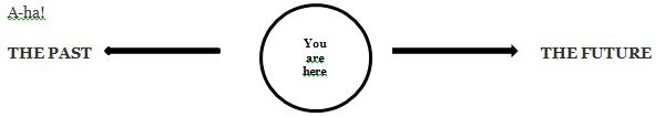 YOU ARE HERE