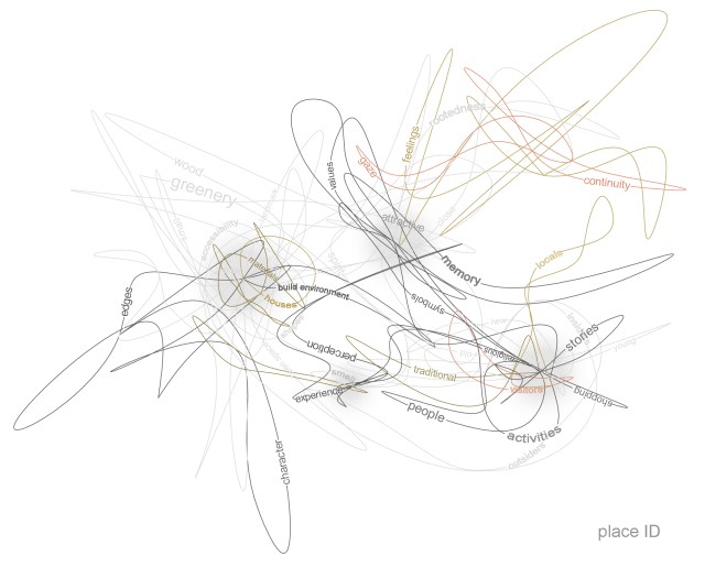 01-diagram-complexity-of-place-ID1