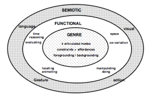 multimodal diagram