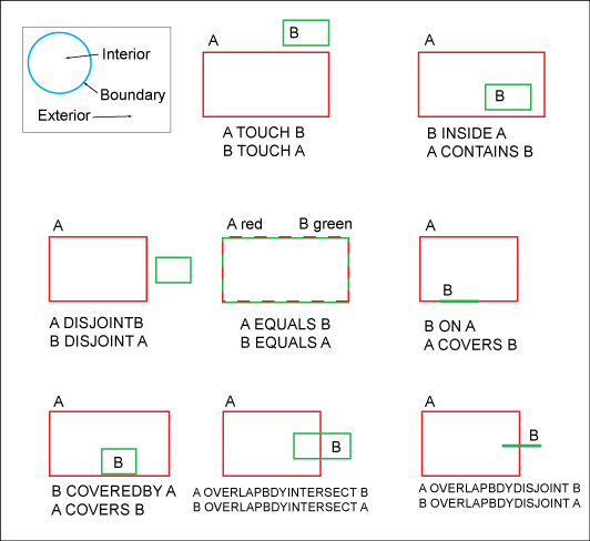 pic_admin_oracle_spatial