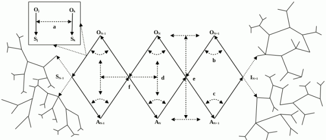 Kockelman_Figure 9, BSTCSG